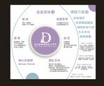 舞蹈学校文化墙