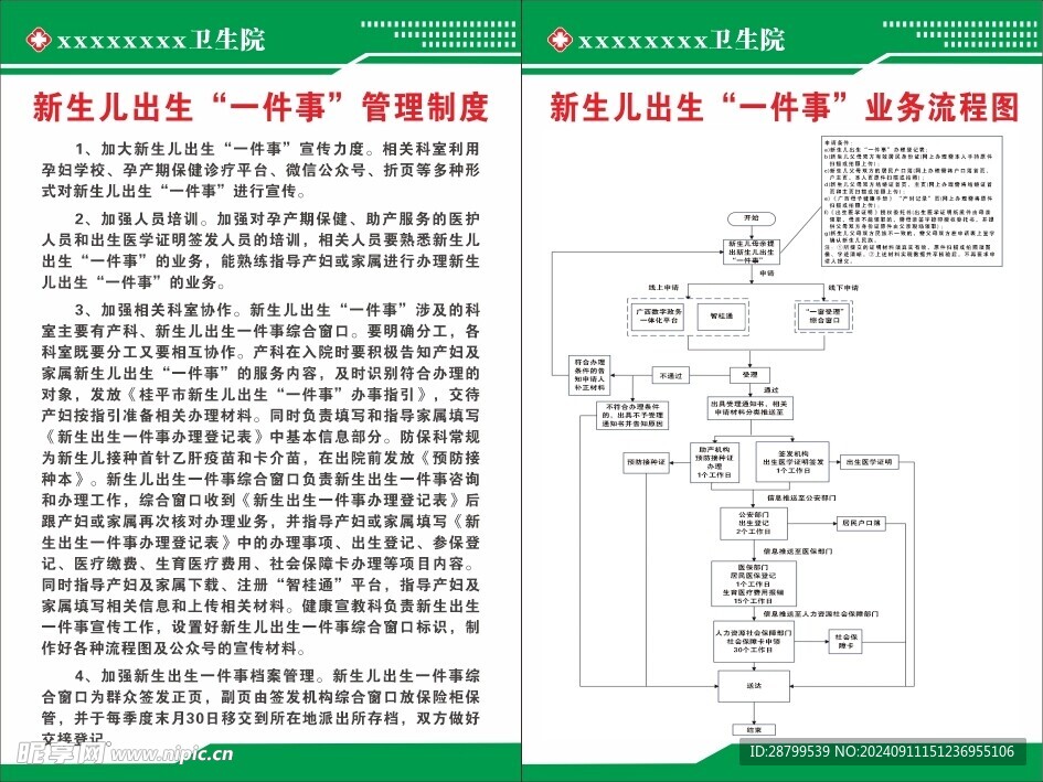 新生儿出生一件事管理制度