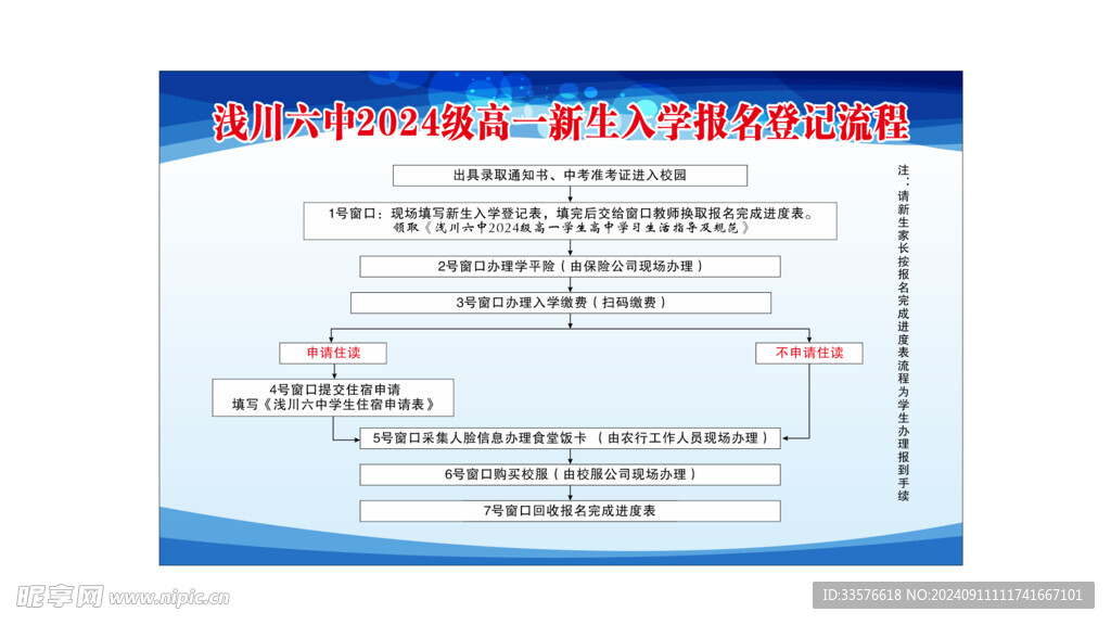 高一新生入学报到登记流程