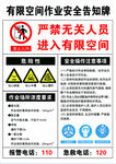 有限空间作业安全告知牌