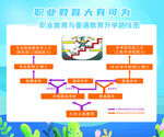 职业教育升学