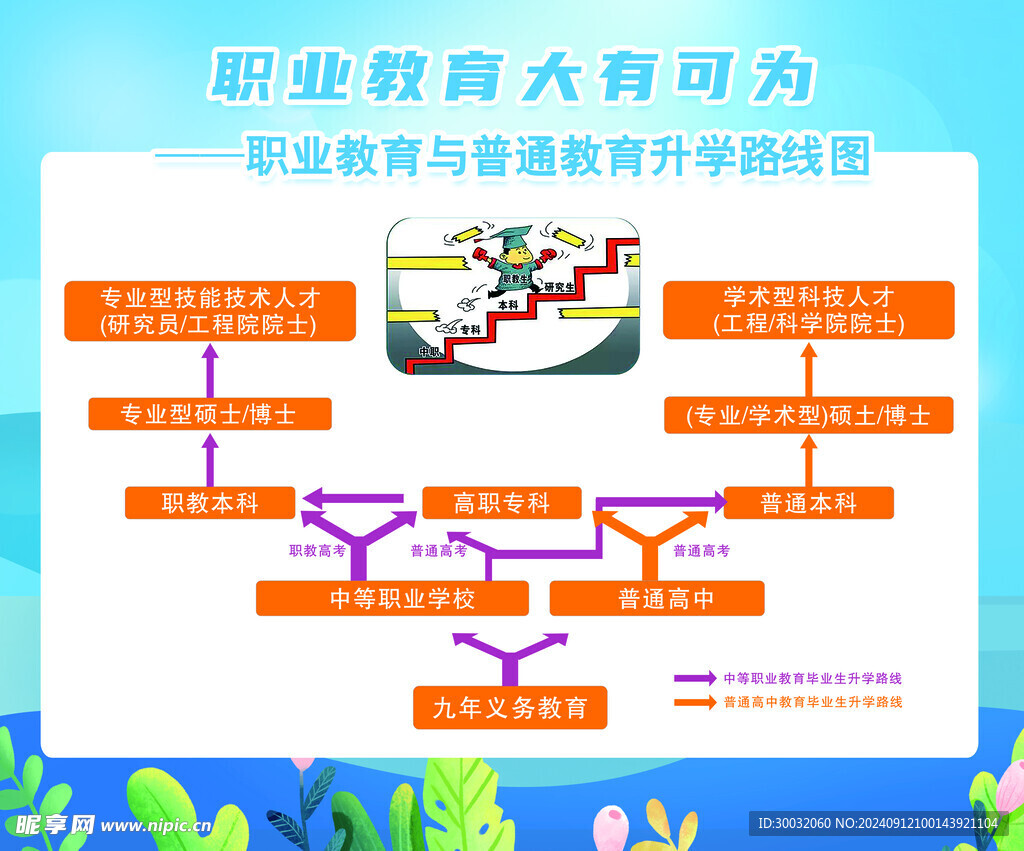 职业教育升学