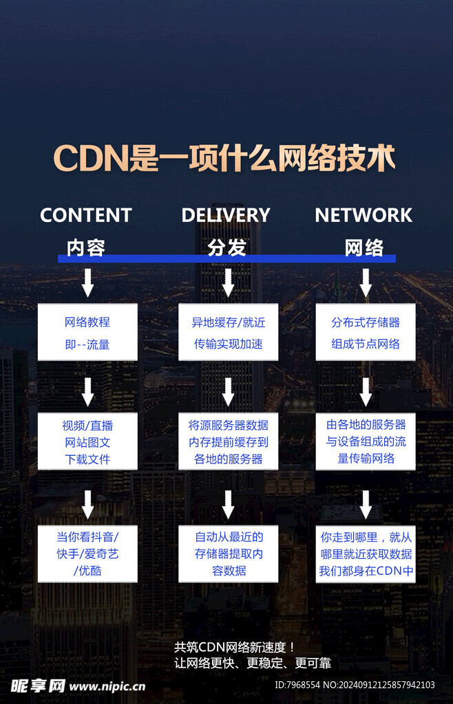 科技网络技术