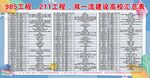 高校排名汇总表 