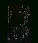 游玩路线