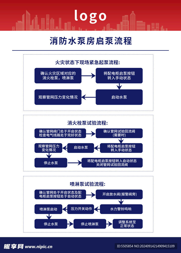 消防水泵房启泵流程