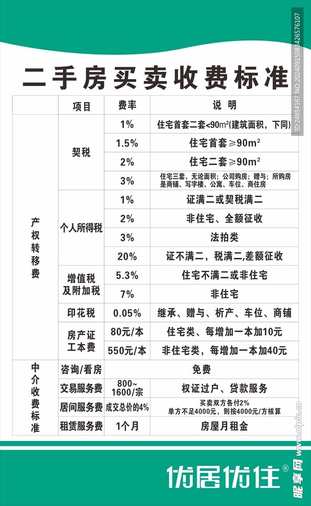 优居优住二手房买卖收费标准