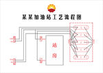 加油站工艺流程图