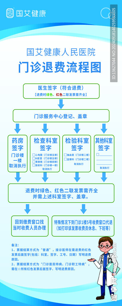 门诊 流程图 海报 展板 展架