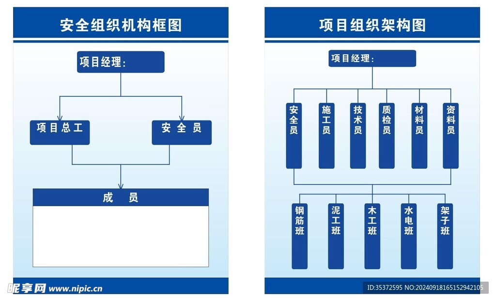 组织架构图表