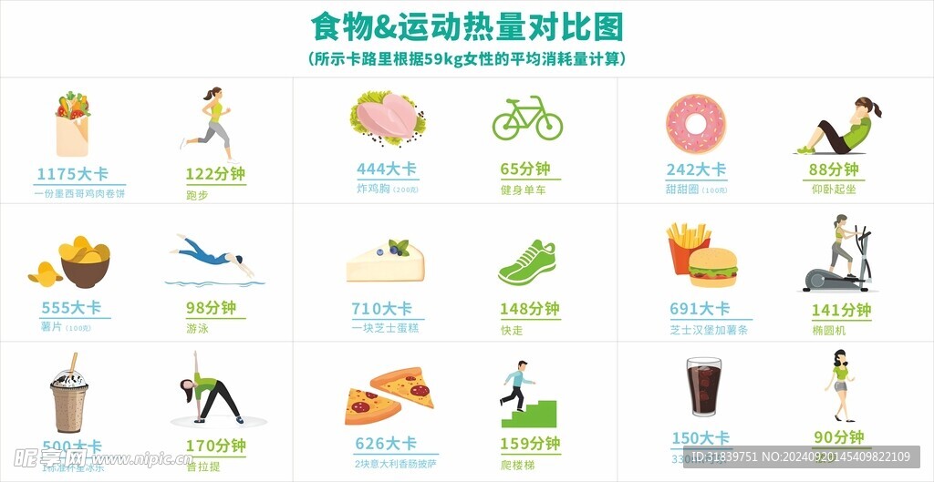 食物与运动热量对比图