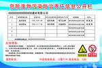 危险废物污染防治责任信息公开栏