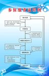 参保缴费流程图
