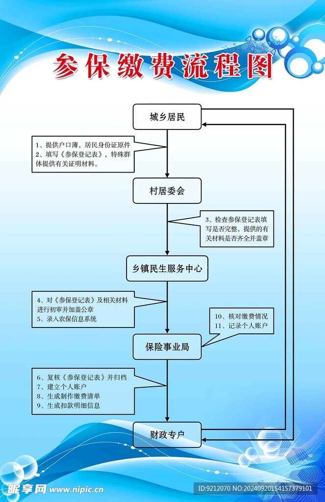 参保缴费流程图