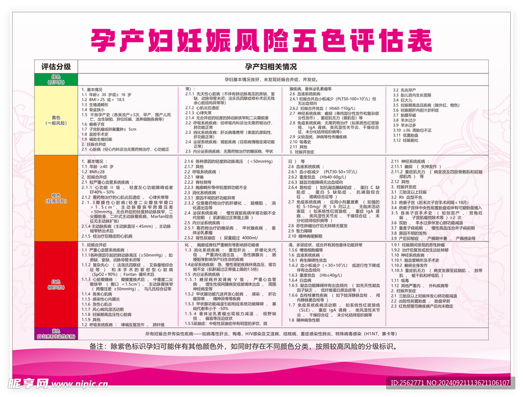 妊娠风险评估表