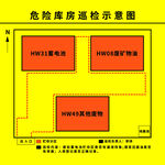 危险库房巡检示意图