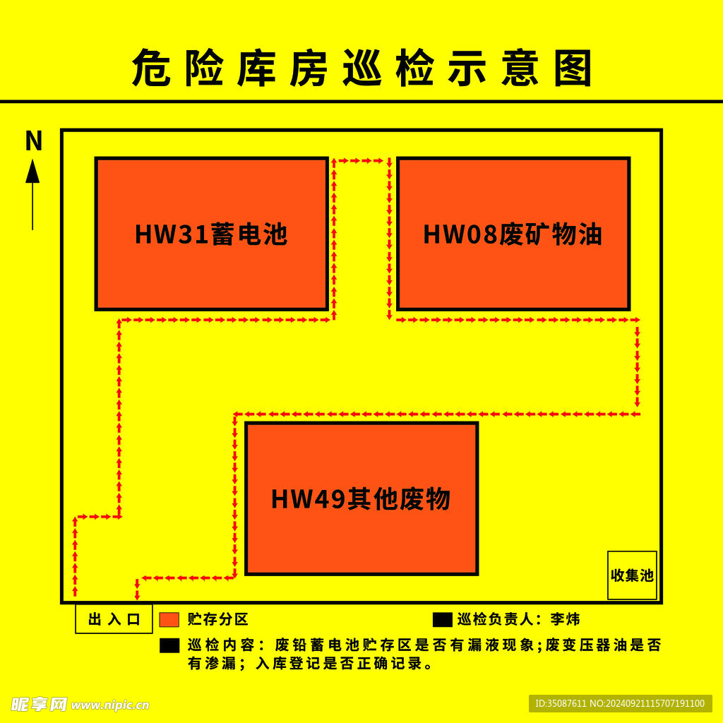 危险库房巡检示意图