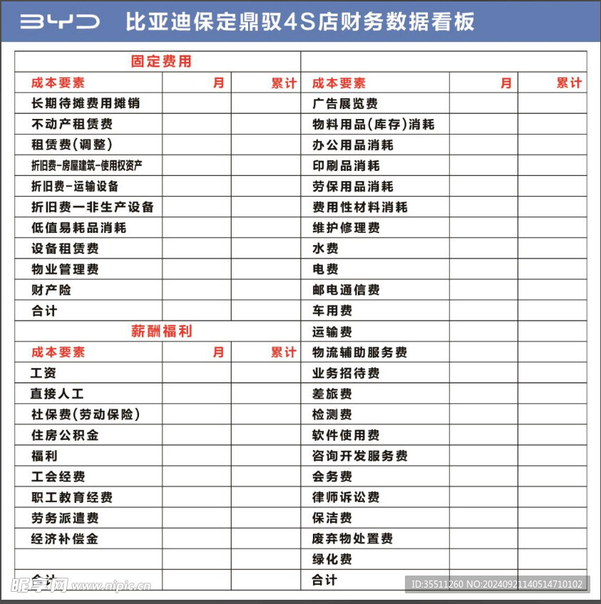 比亚迪2024财务数据看板