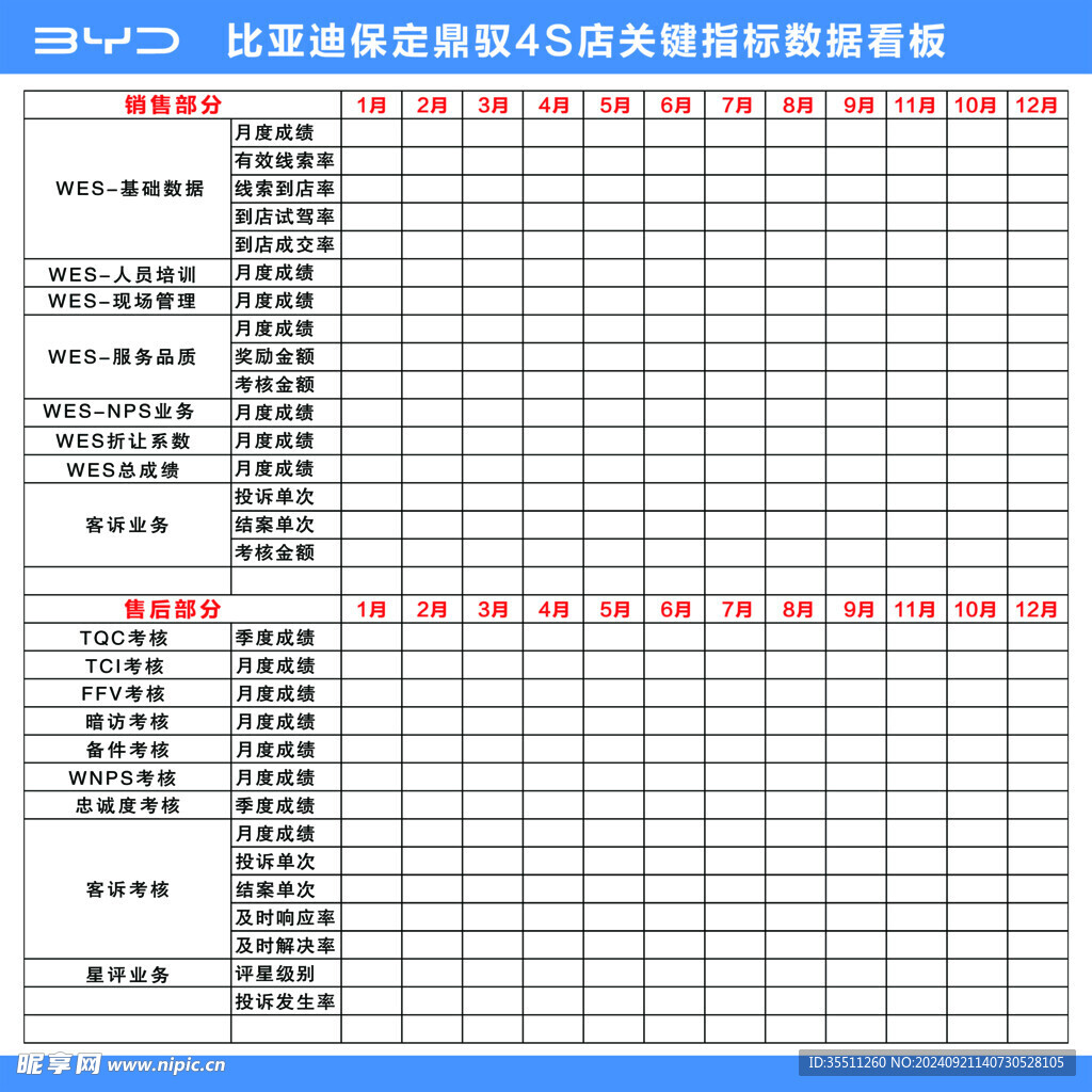 比亚迪关键指标数据看板