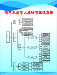 未成年人违法犯罪流程