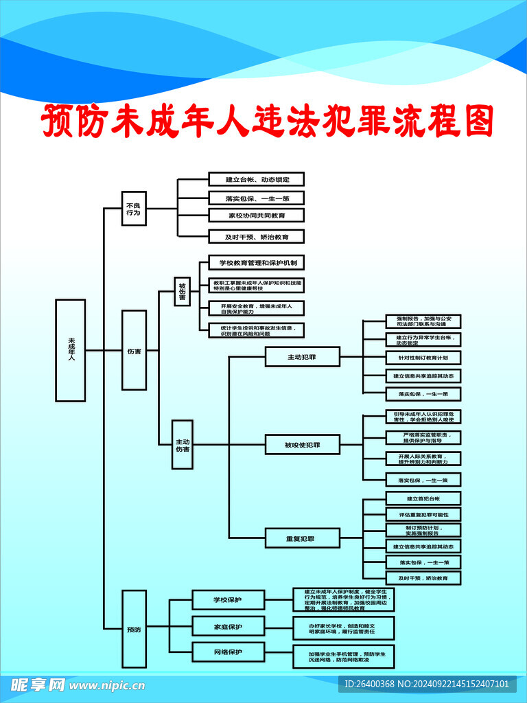 未成年人违法犯罪流程