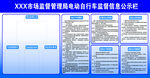 电动自行车监督信息公示栏