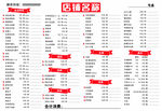 烧烤店菜单反正面