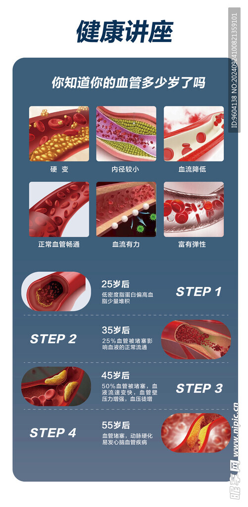 血管健康讲座