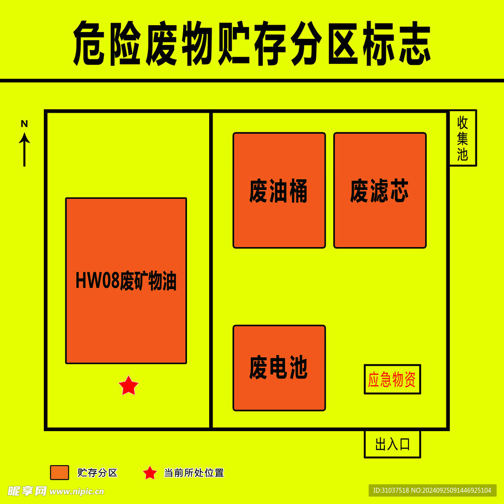 危险废物贮存分区