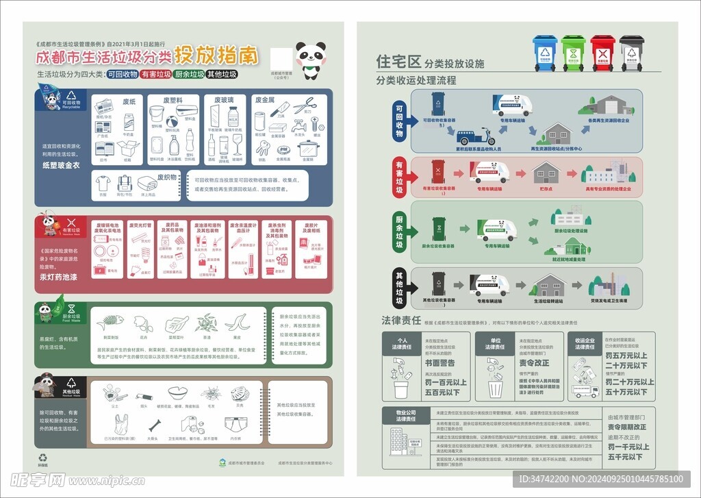 成都市垃圾分类投放指南