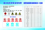 危险源告知牌