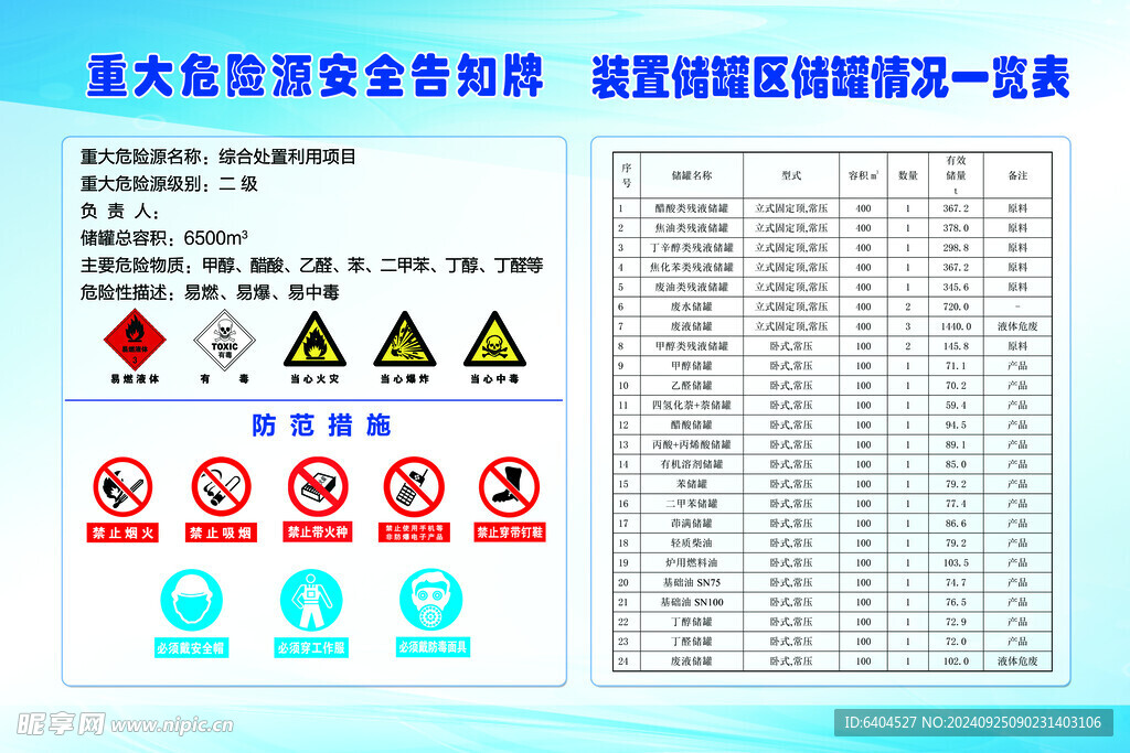 危险源告知牌