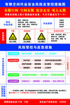 有限空间管控措施图