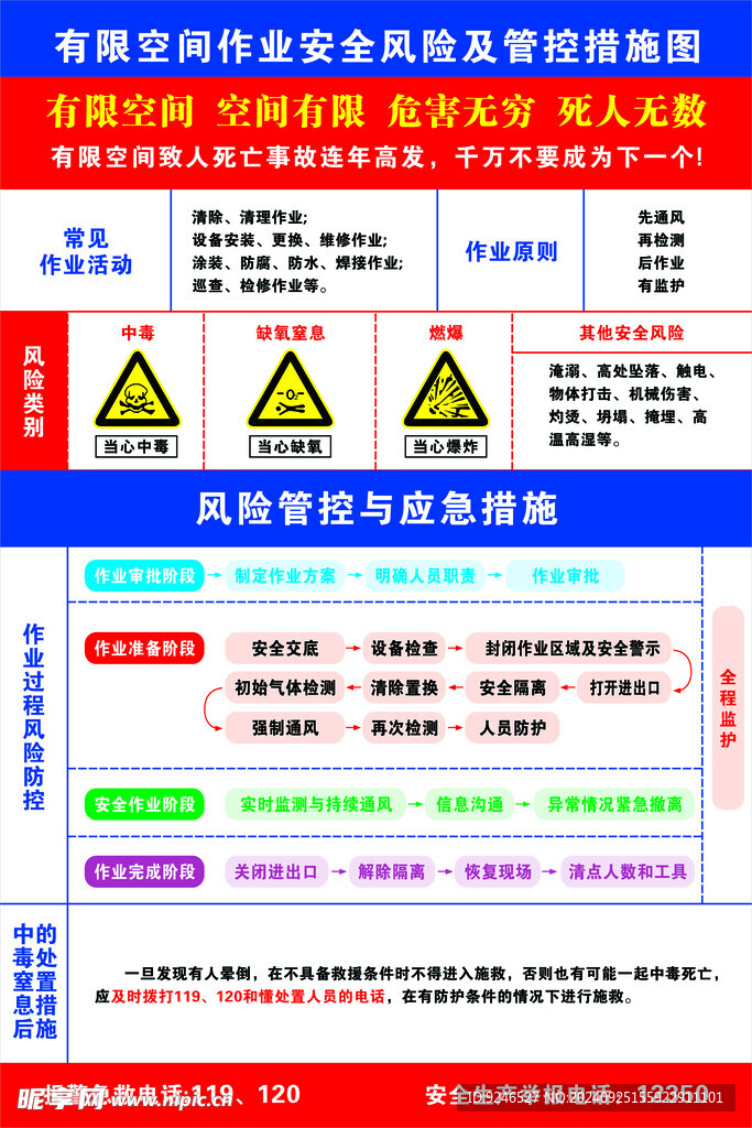 有限空间管控措施图