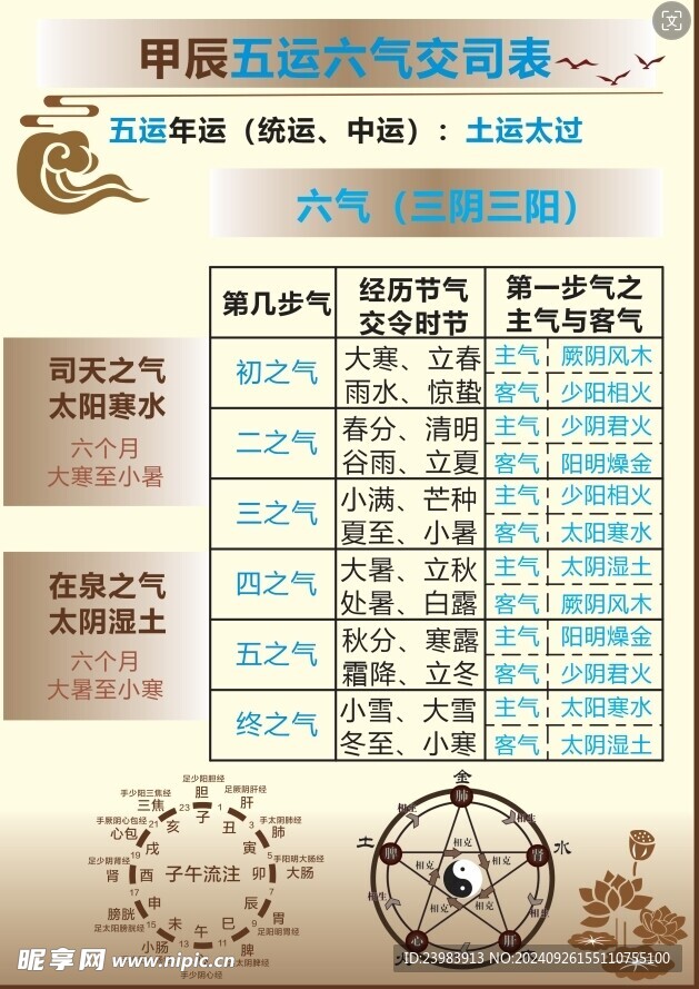 五运六气养生