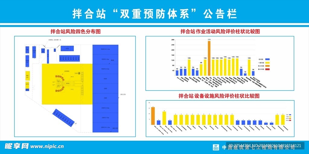 拌合站风险防御体系