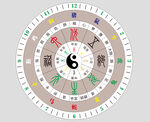 五福表