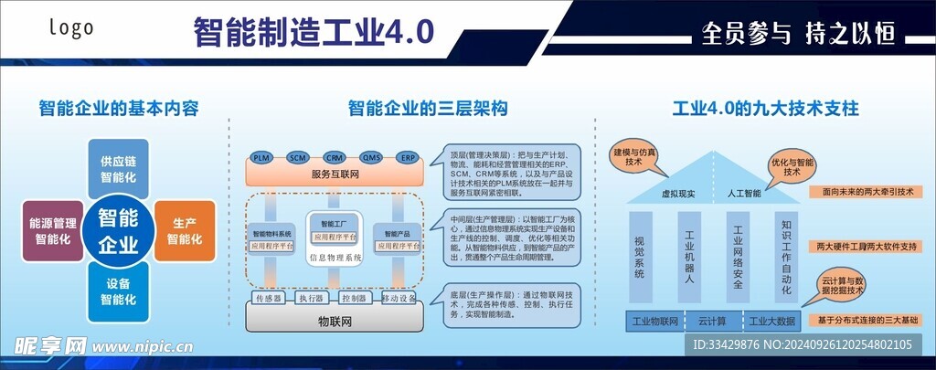 工业看版