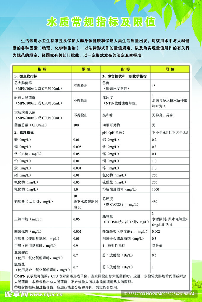 生活饮用水标准