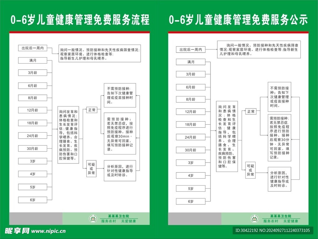 卫生室儿童健康管理流程