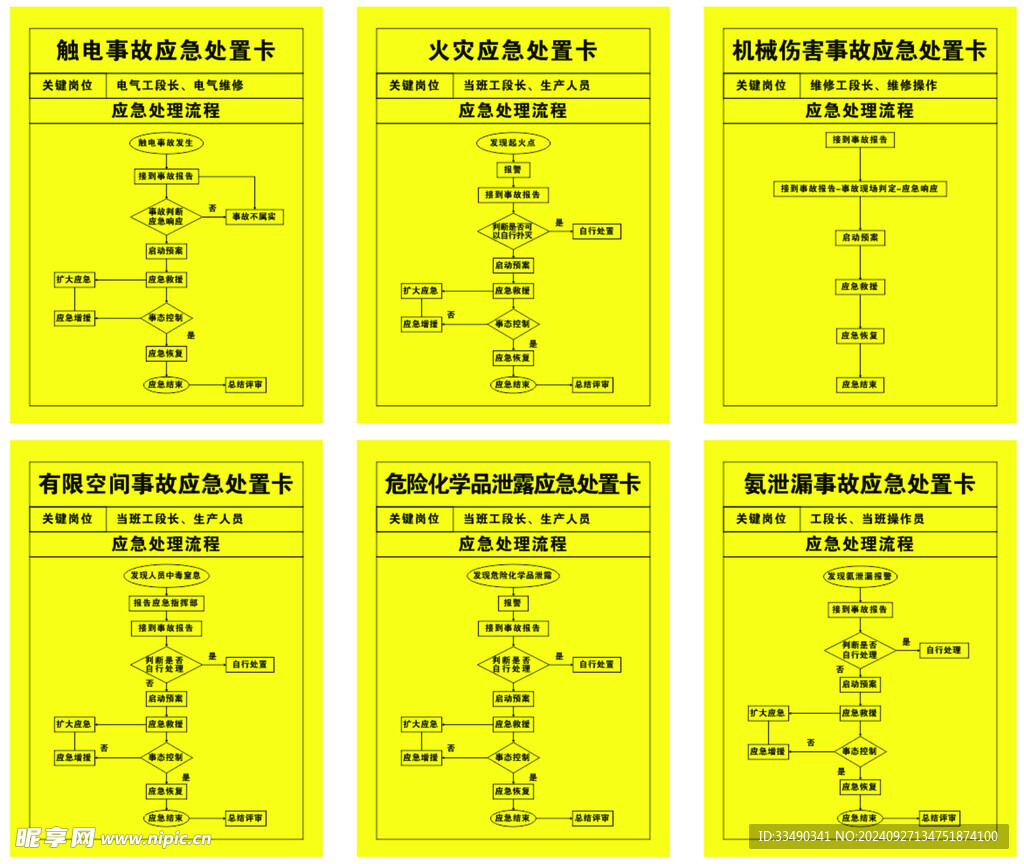 应急处置卡流程图