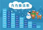九九乘法表 