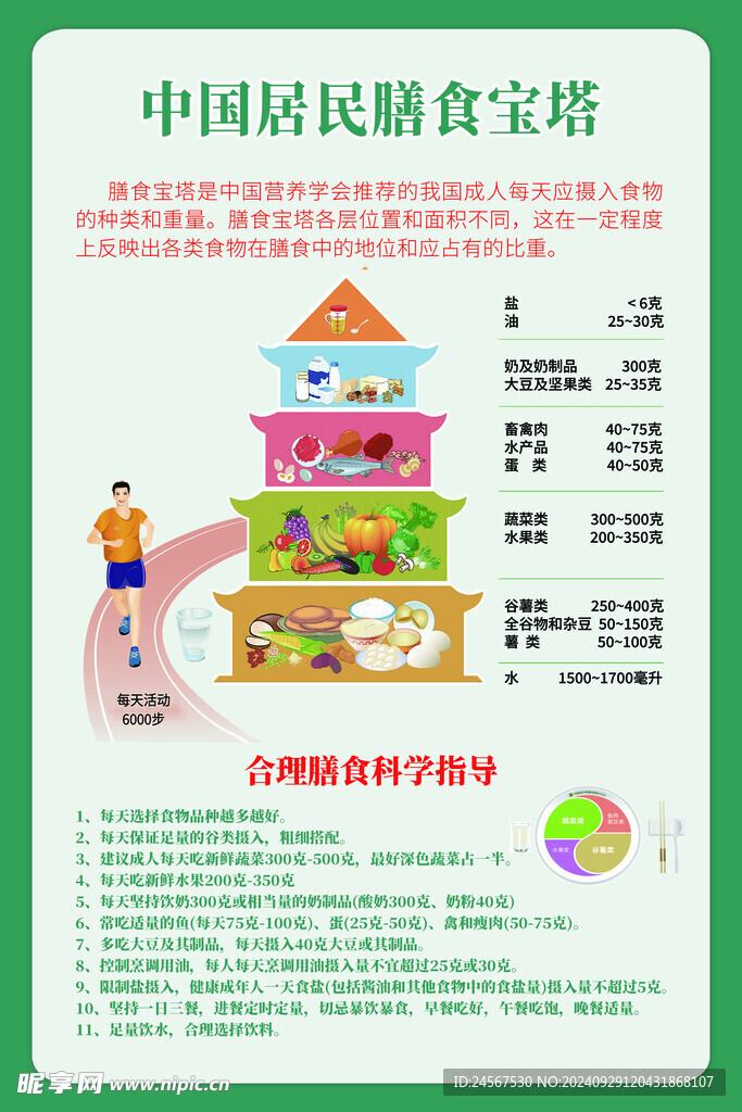 膳食宝塔