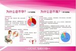 不孕不育因素