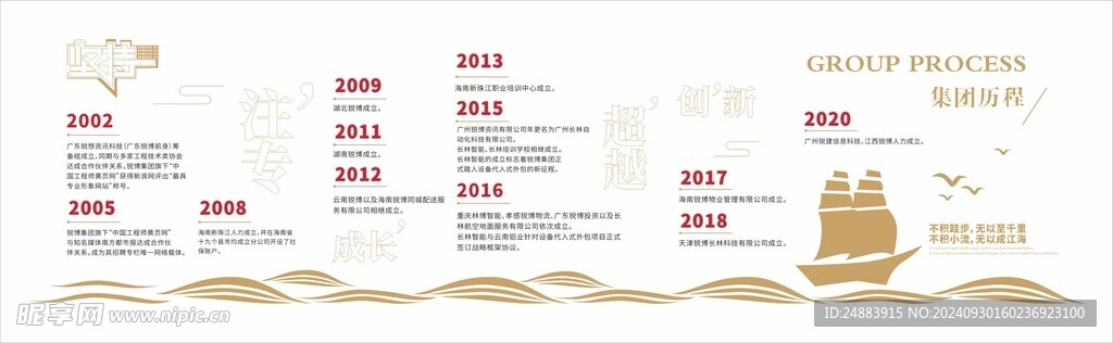 公司发展历程文化墙