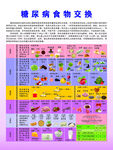 糖尿病食物交换