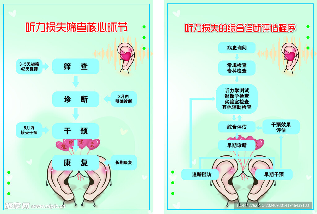 听力损失筛查综合评估