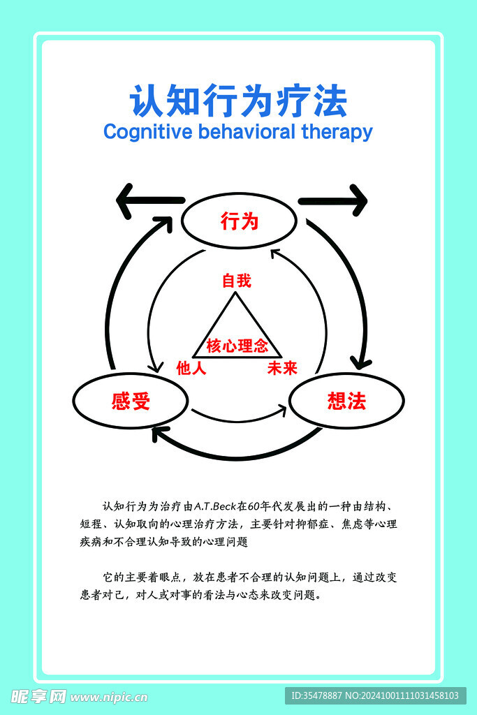 认知行为疗法