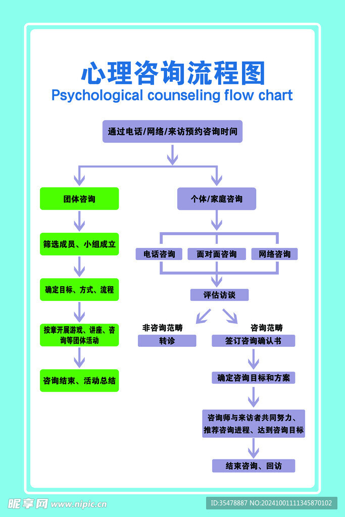 心理咨询流程图