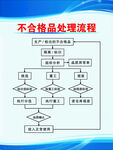 不合格品处理流程